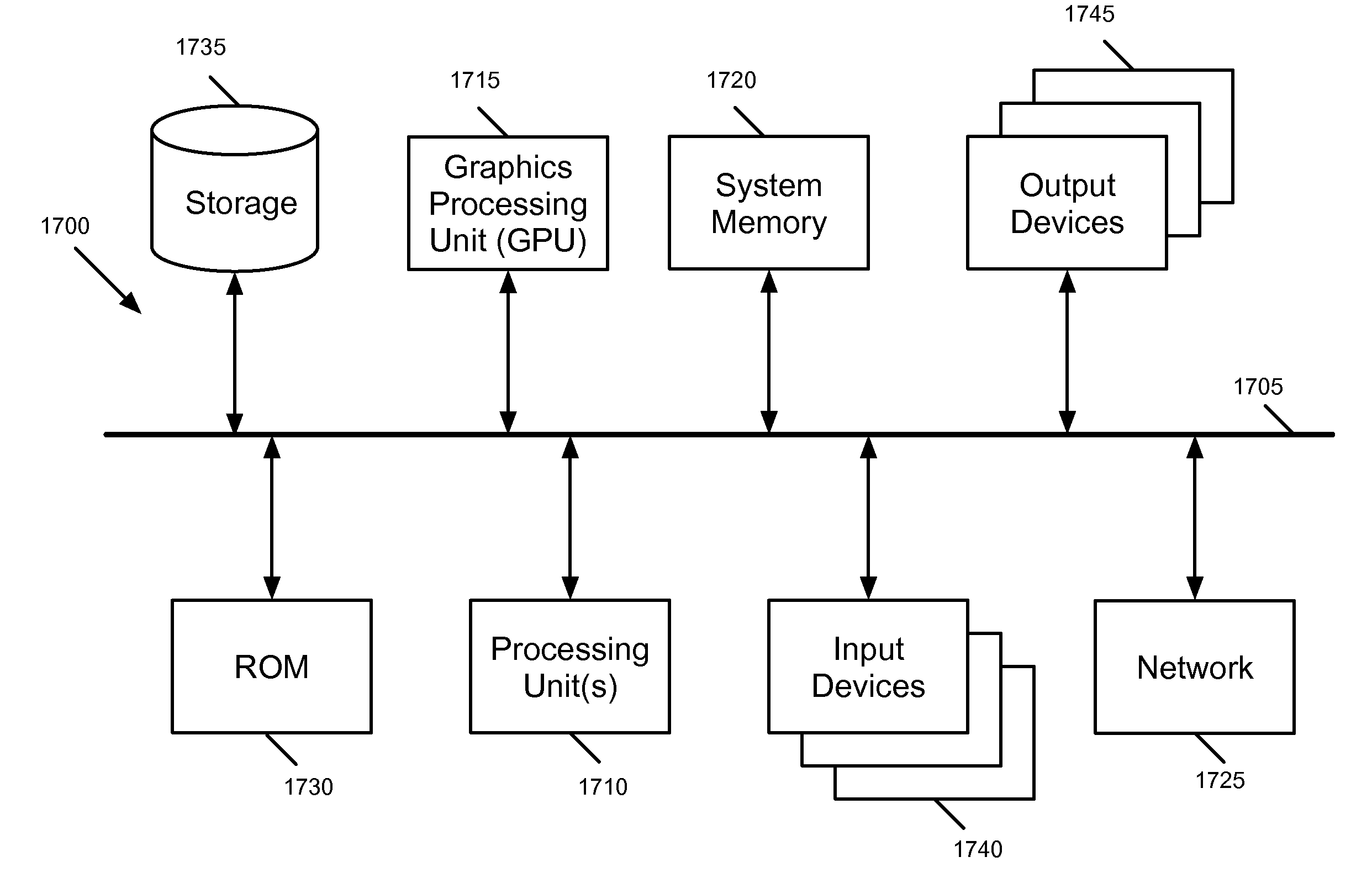 Storage of a document using multiple representations