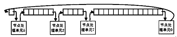 Laminated and partitioned irregular low density parity check (LDPC) code decoder and decoding method