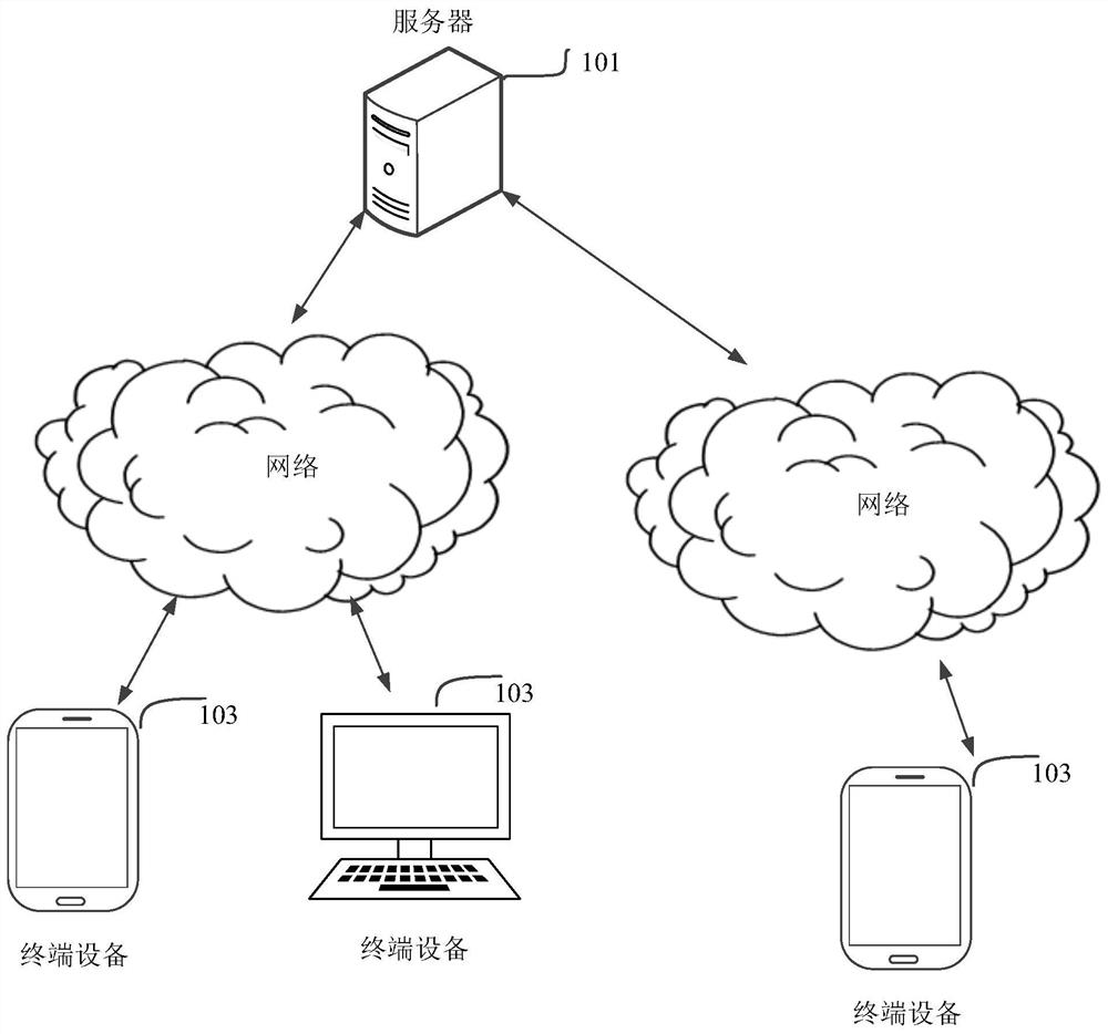 Task initiation method based on instant messaging, related device, equipment and medium