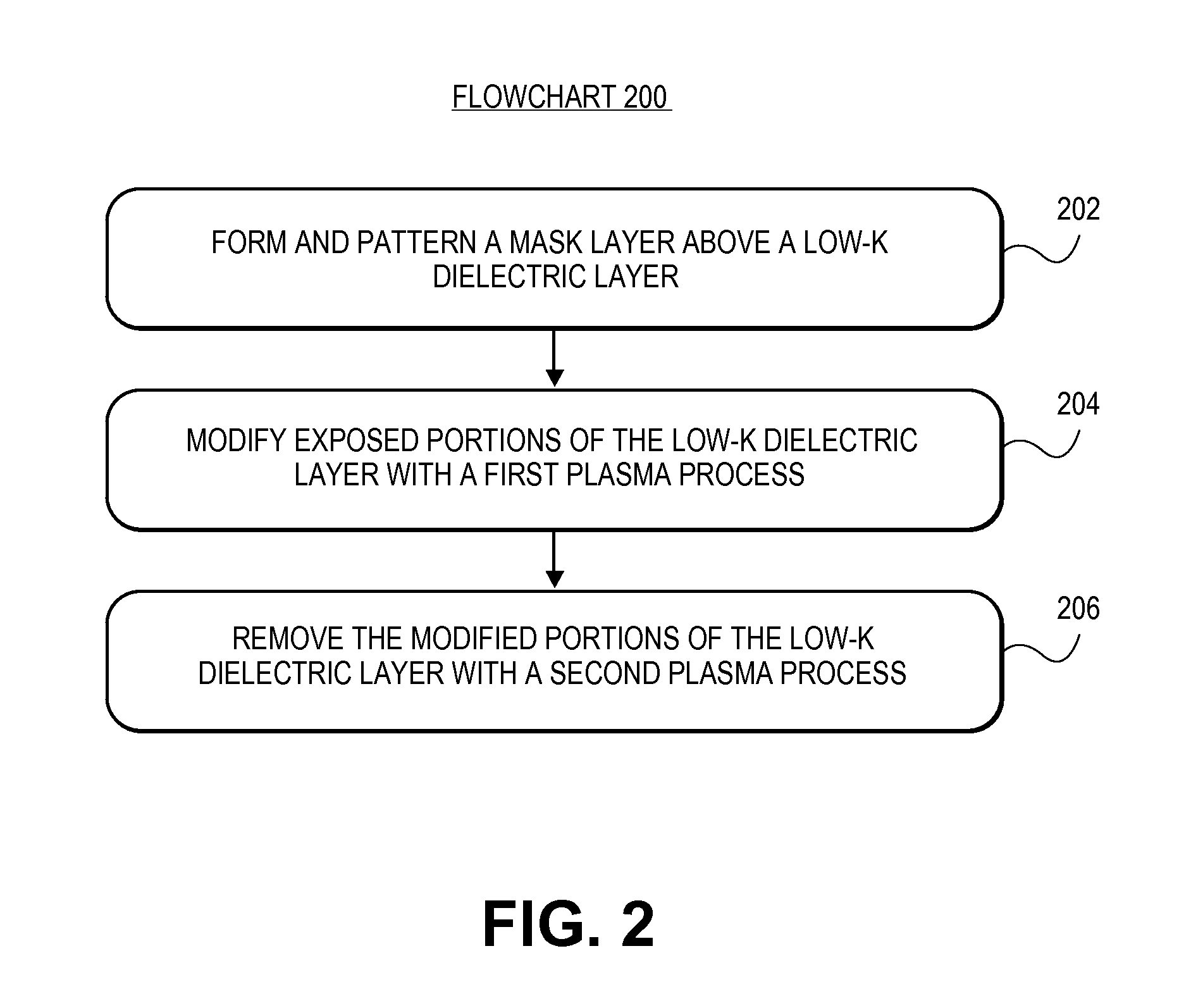 Method of patterning a low-k dielectric film