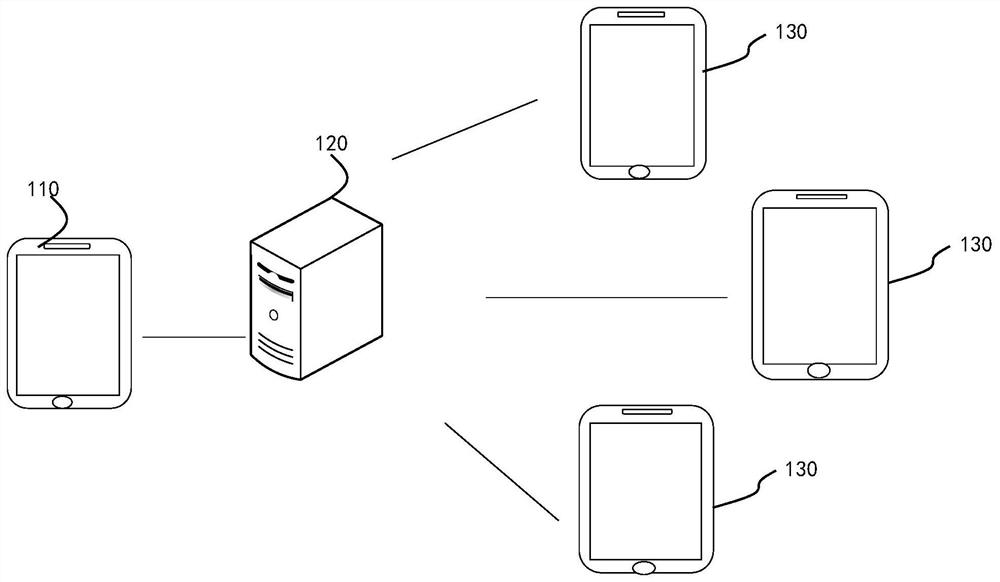 Information pushing method, server, terminal and storage medium