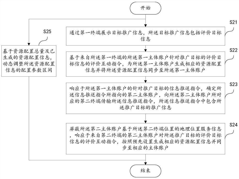 Information pushing method, server, terminal and storage medium