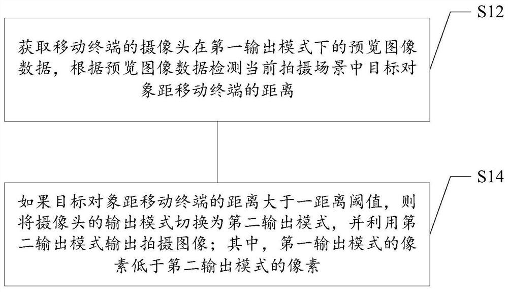 Shooting processing method and device, storage medium and electronic equipment