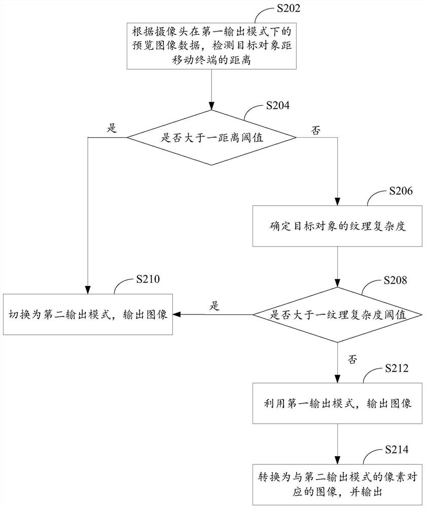 Shooting processing method and device, storage medium and electronic equipment