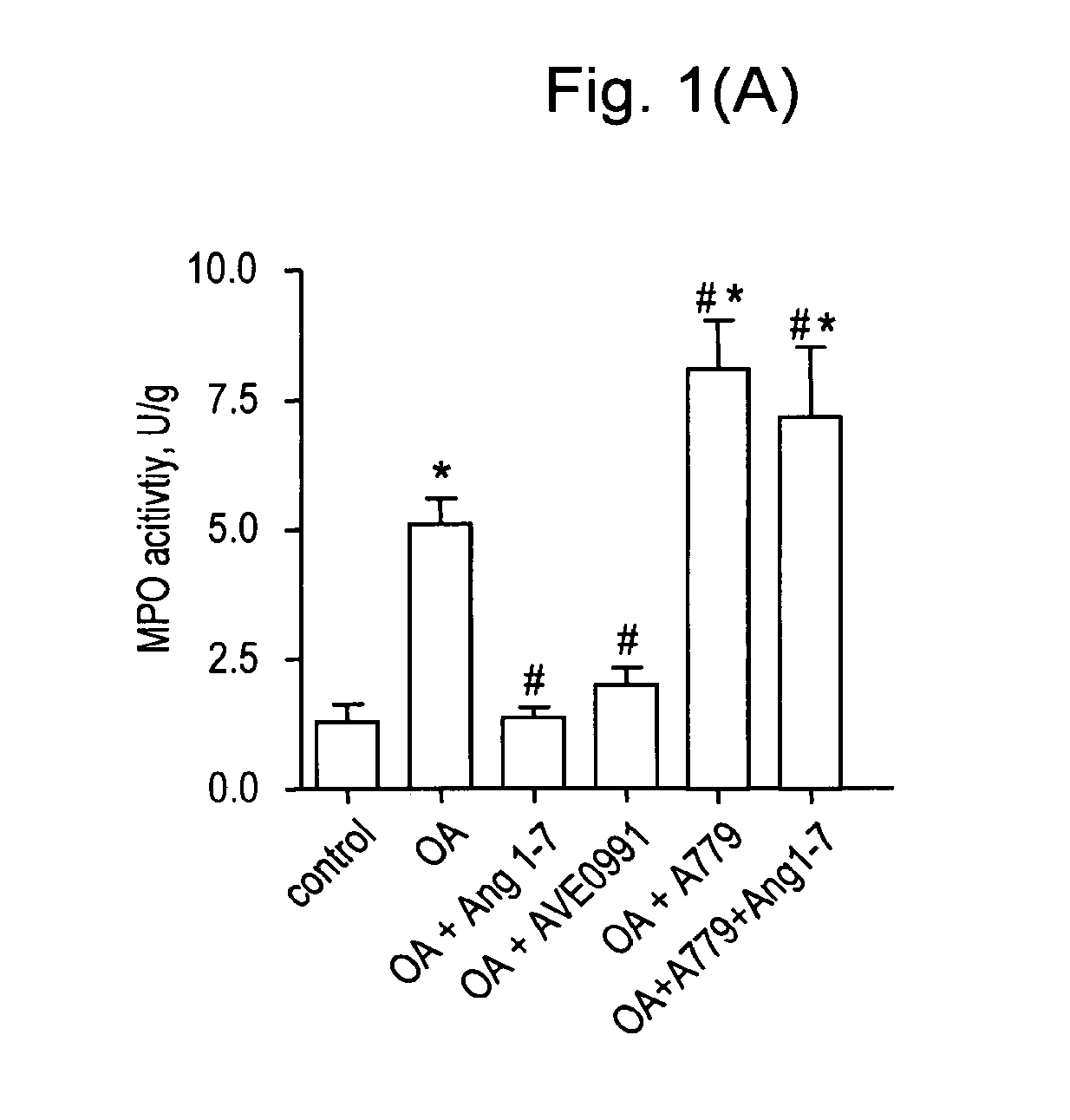 Ang-(1-7) receptor agonist