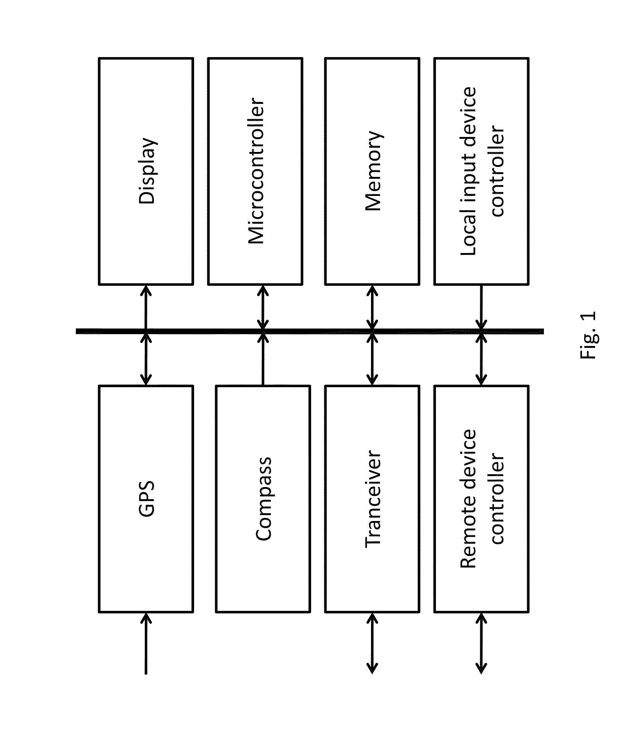 Role based system and device for command and control