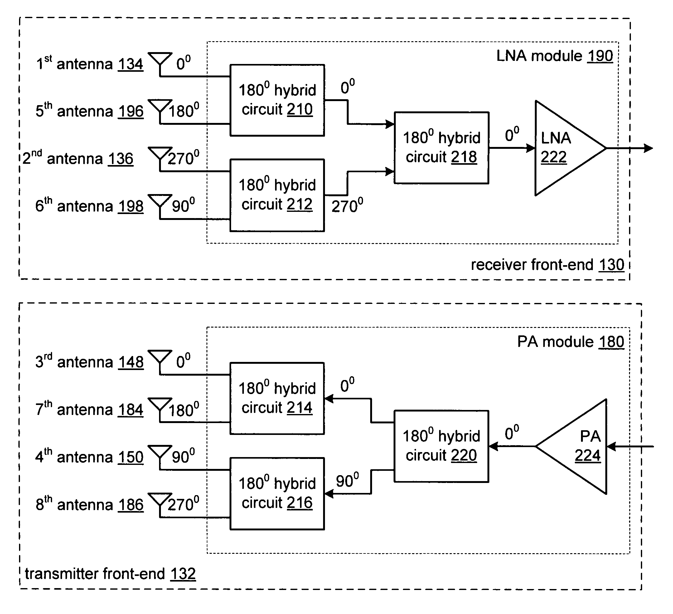RF transceiver front-end