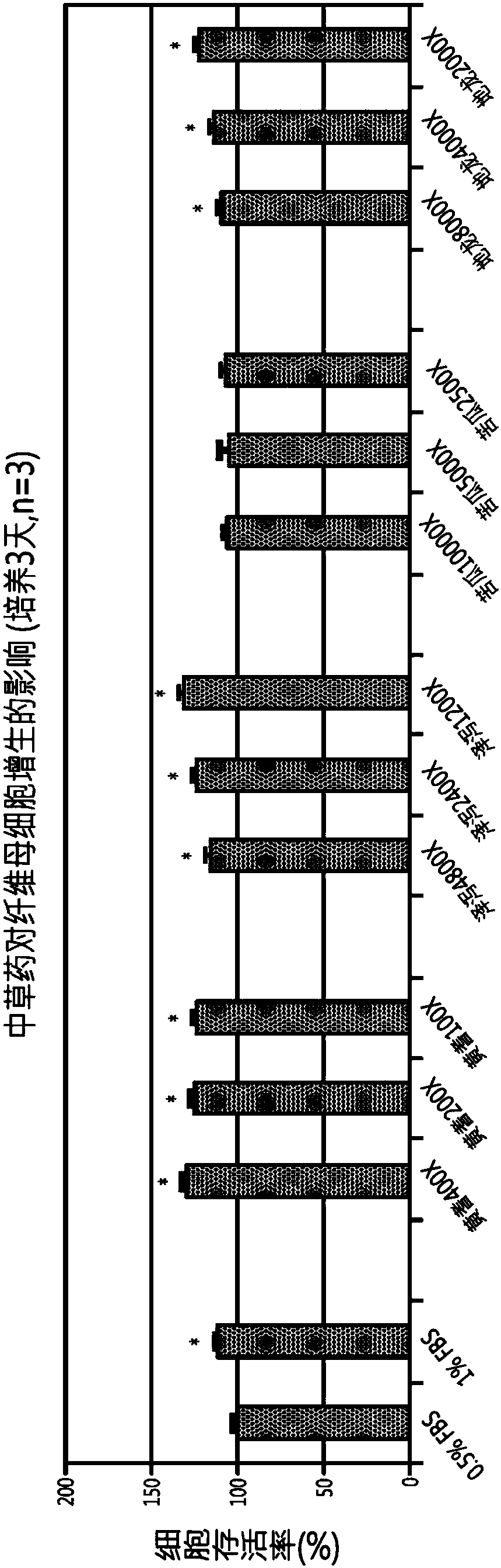 Aqueous extracts of Chinese herbs and composition and application thereof