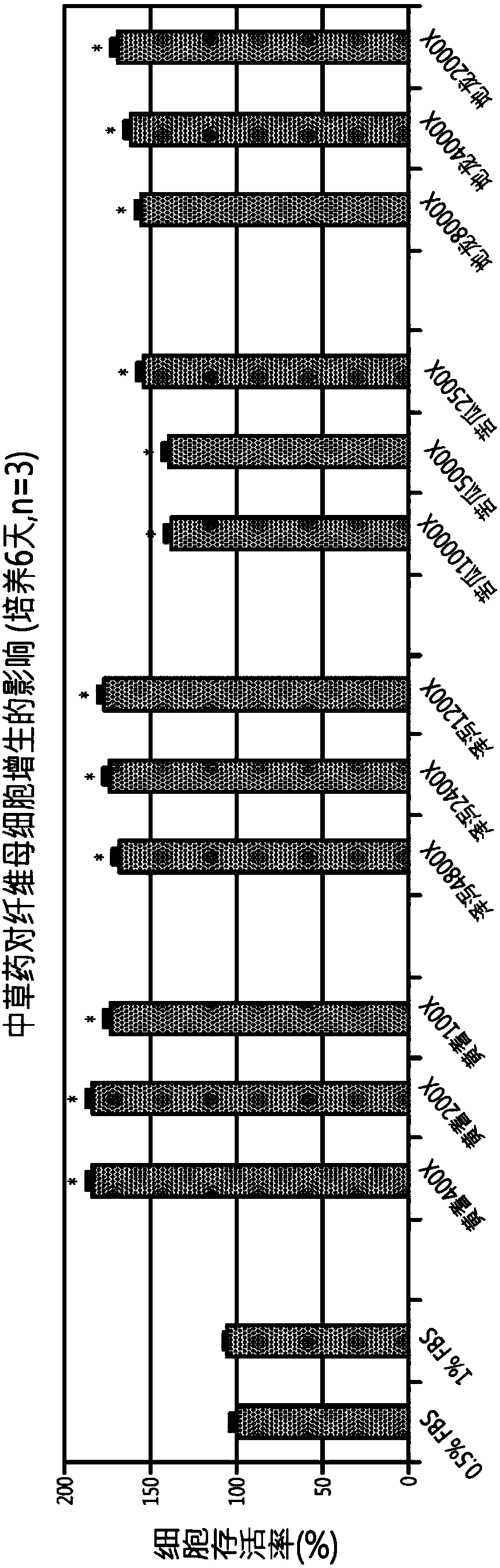 Aqueous extracts of Chinese herbs and composition and application thereof