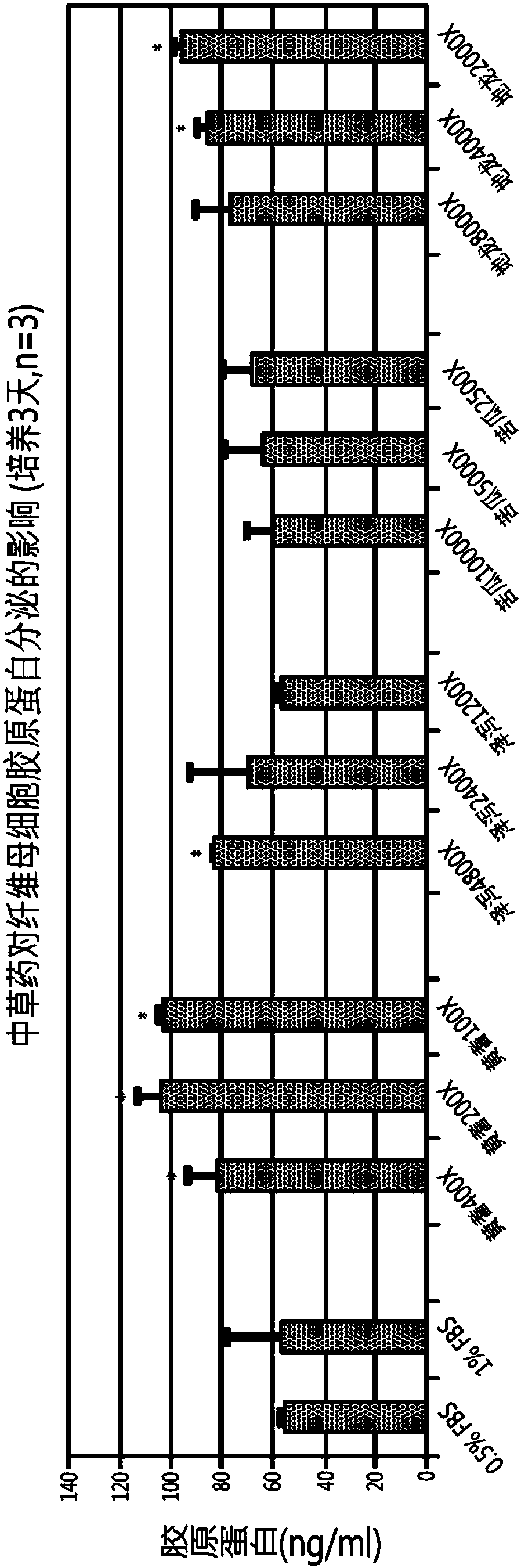 Aqueous extracts of Chinese herbs and composition and application thereof