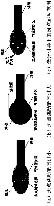 Method for controlling cathode cleaning area in aluminum alloy welding process