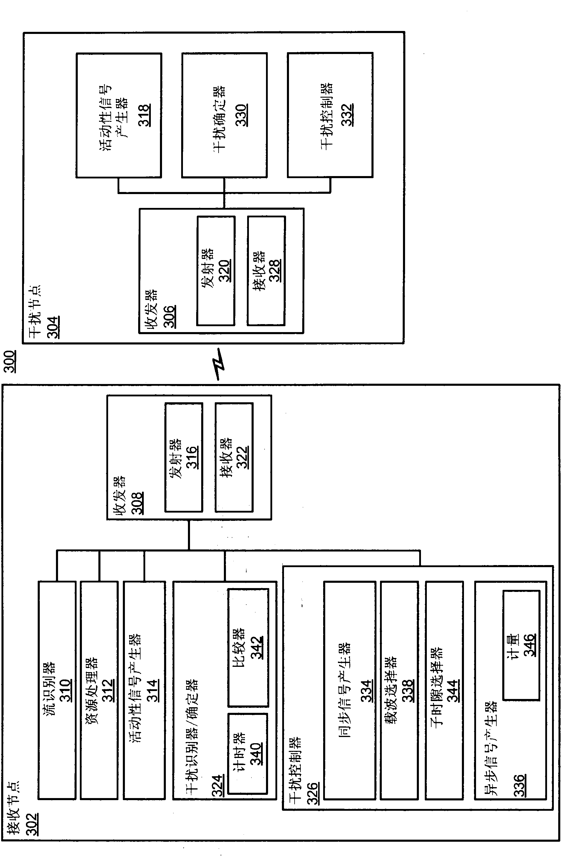 Asynchronous interference management based on timeslot overlap