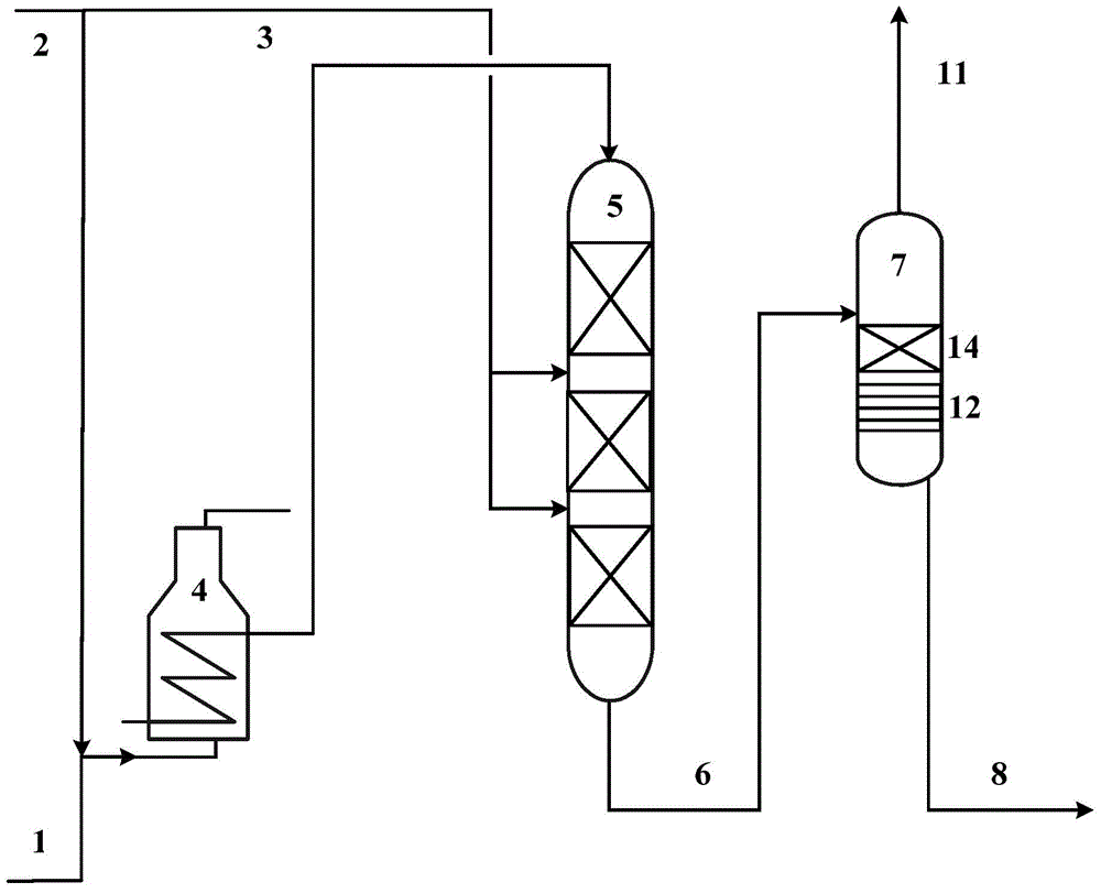 Diesel oil deep hydrodesulfurization method