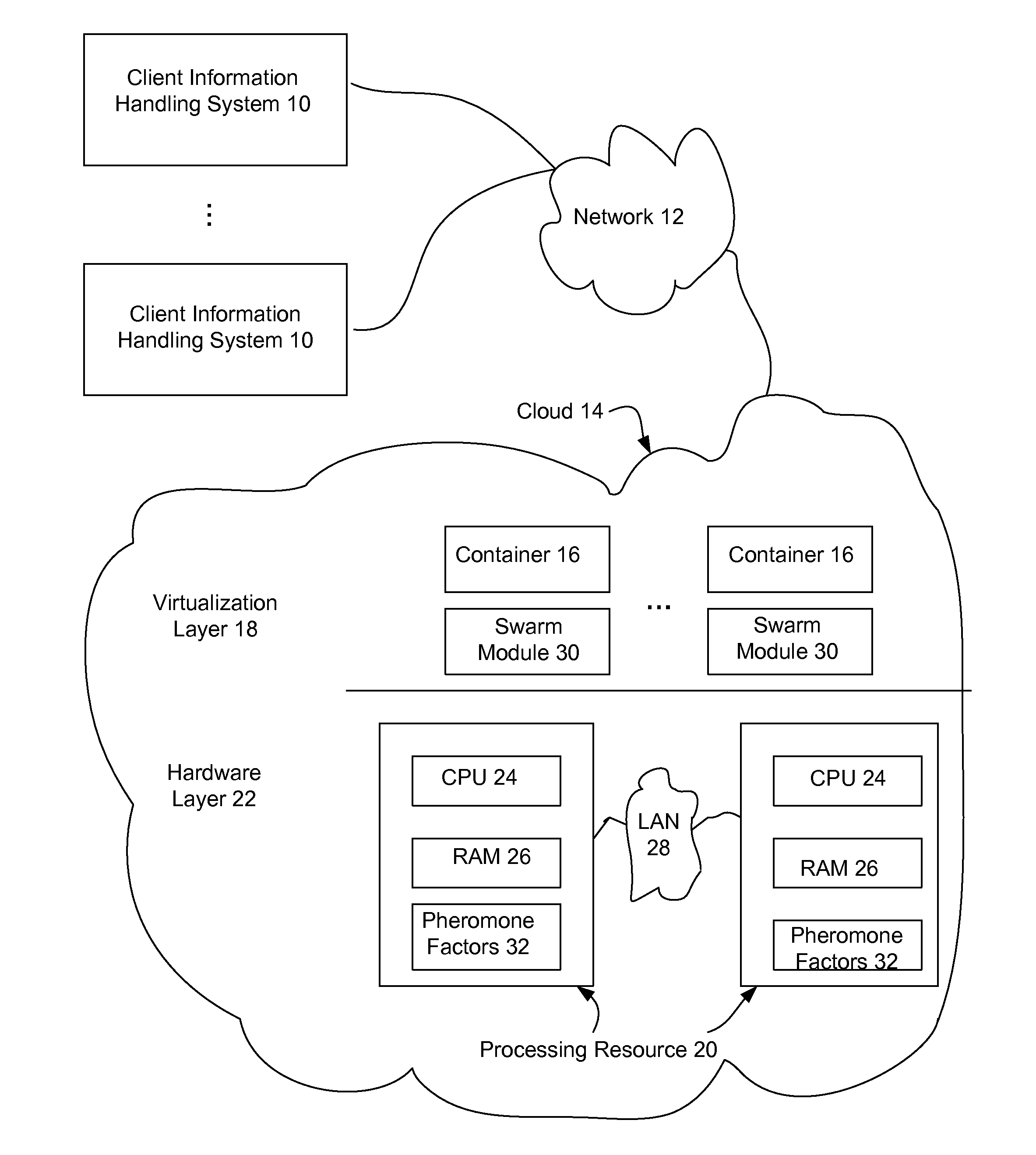 Information Handling System Application Decentralized Workload Management