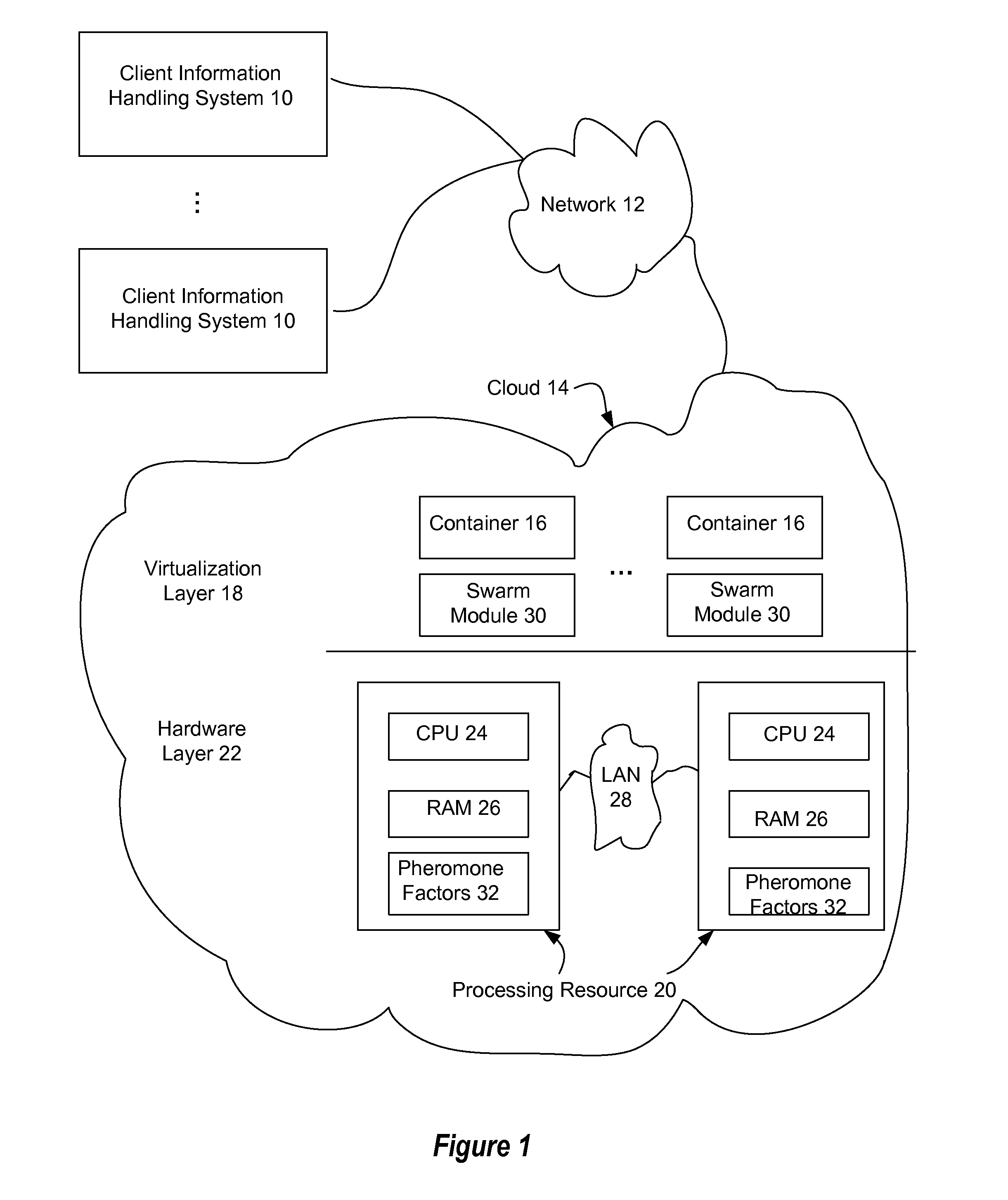 Information Handling System Application Decentralized Workload Management