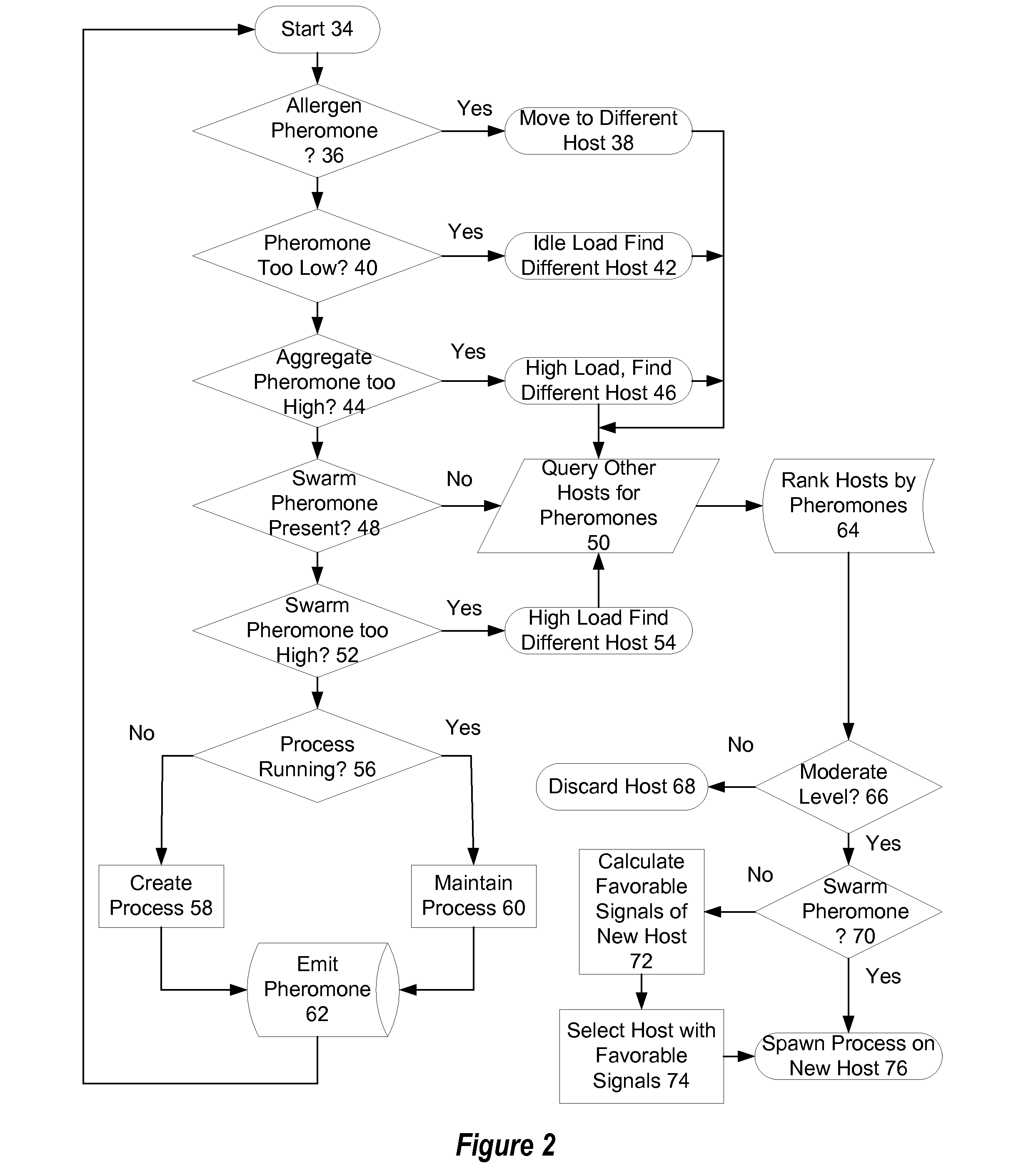 Information Handling System Application Decentralized Workload Management