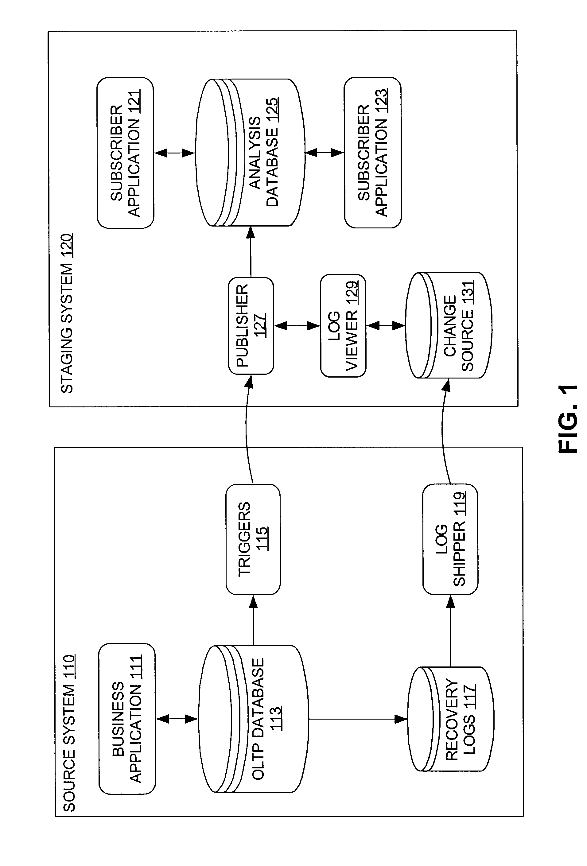 Method and apparatus for change data capture in a database system