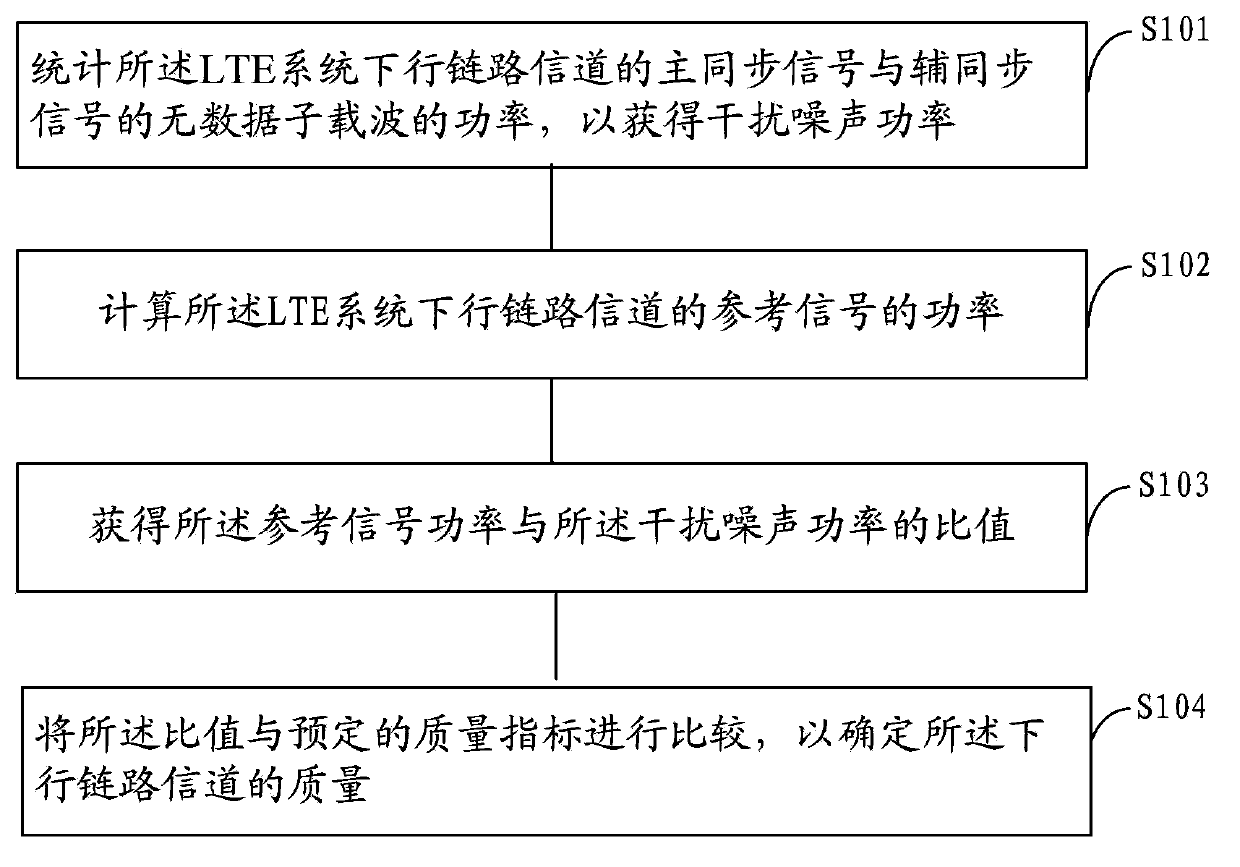 LTE system downlink channel quality monitoring method and device