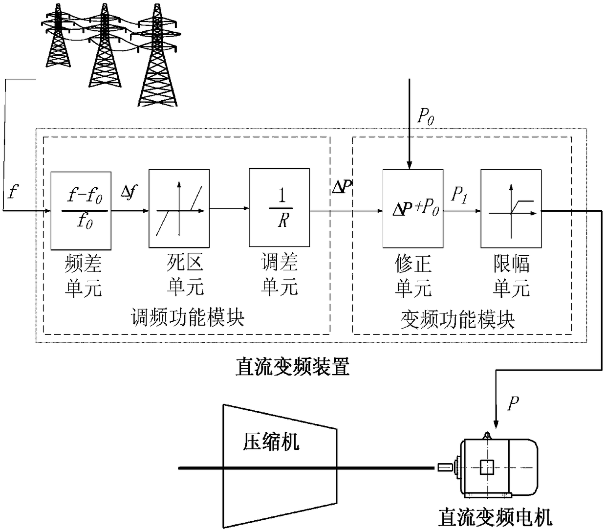 A method of compressed air energy storage system responding to power grid frequency modulation