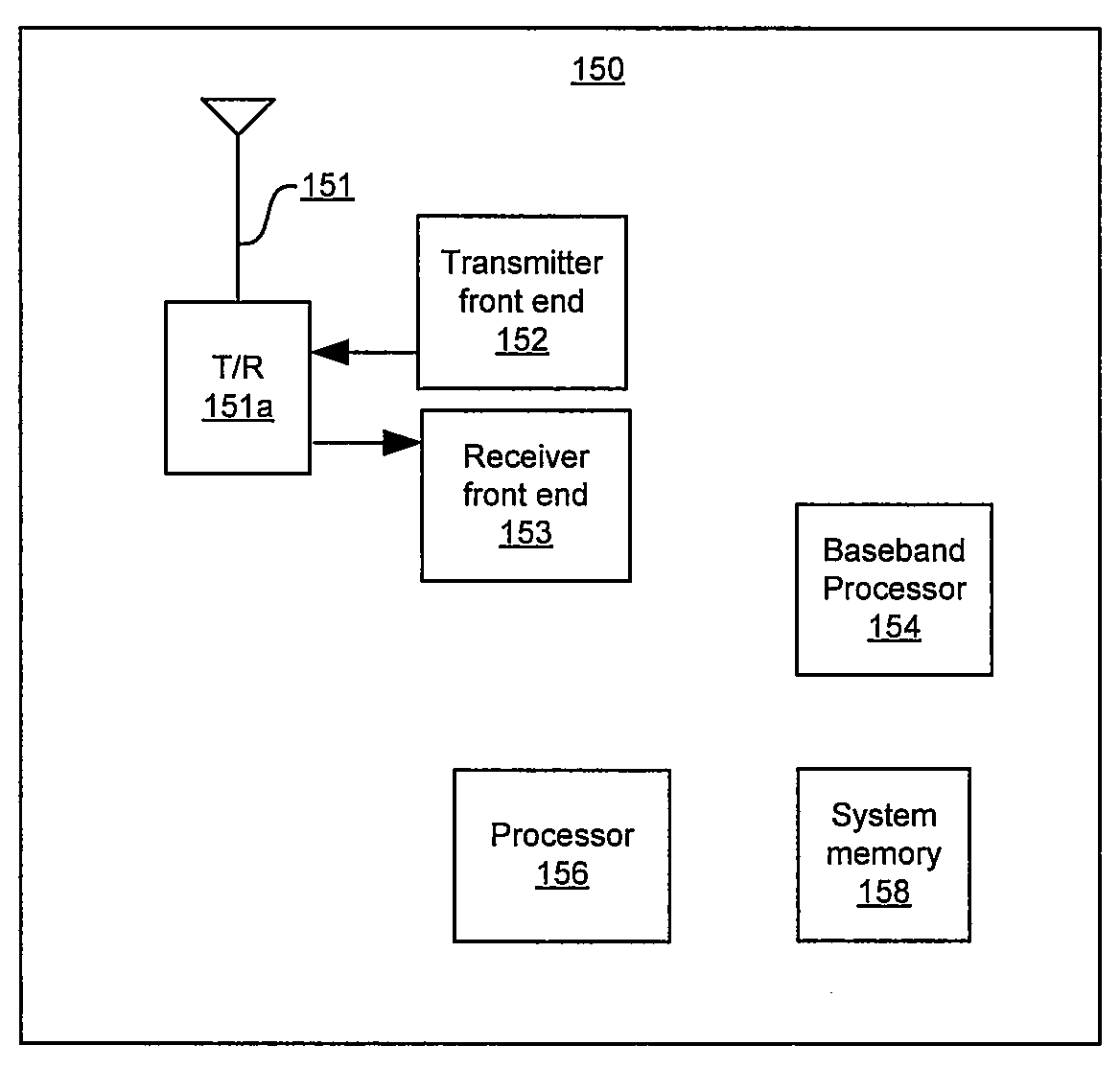 Method And System For Quadrature Local Oscillator Generator Utilizing A DDFS For Extremely High Frequencies