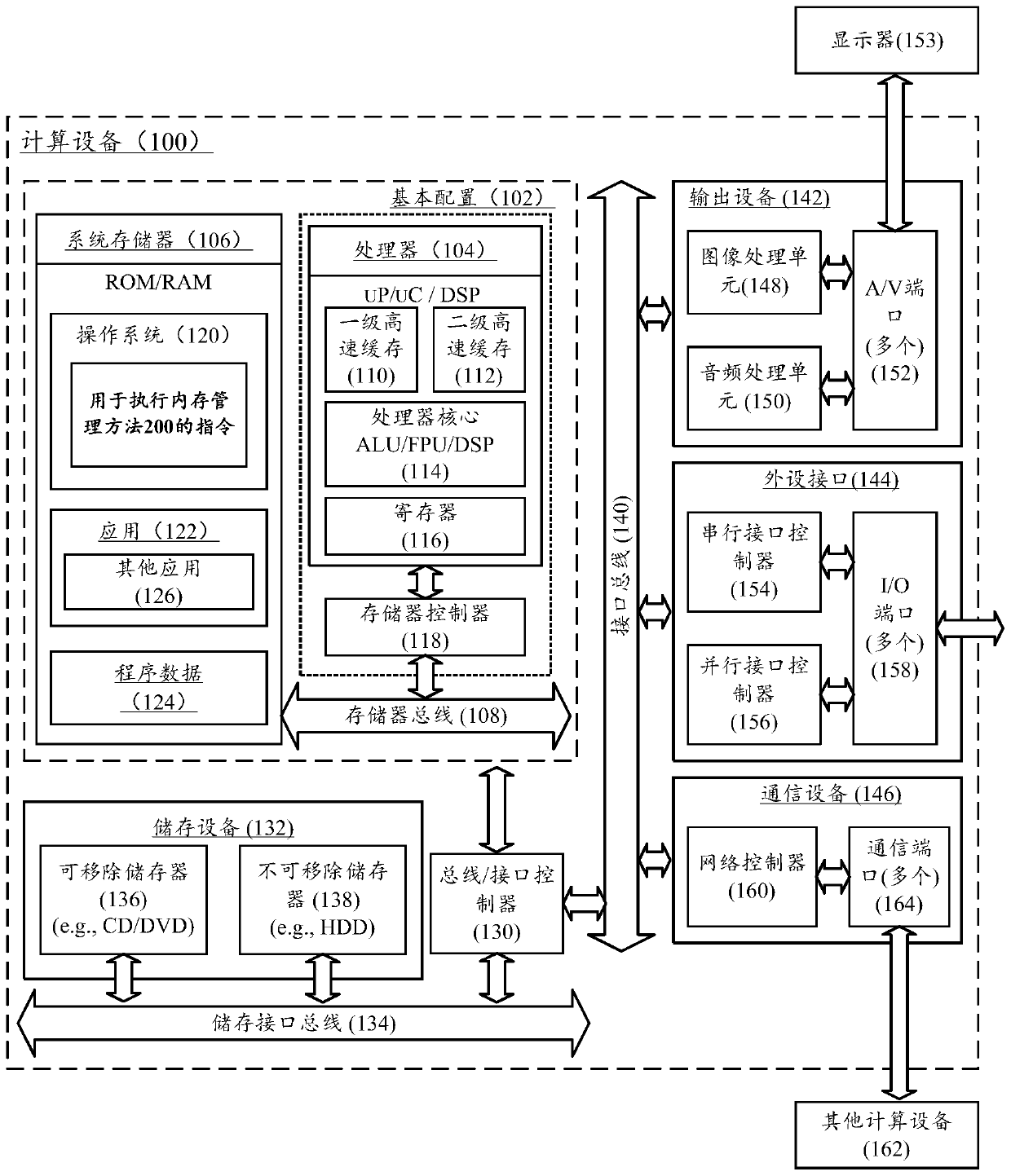 Memory management method and computing device