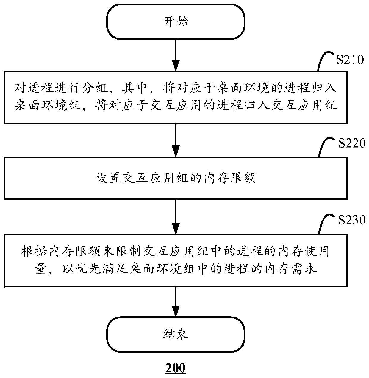 Memory management method and computing device