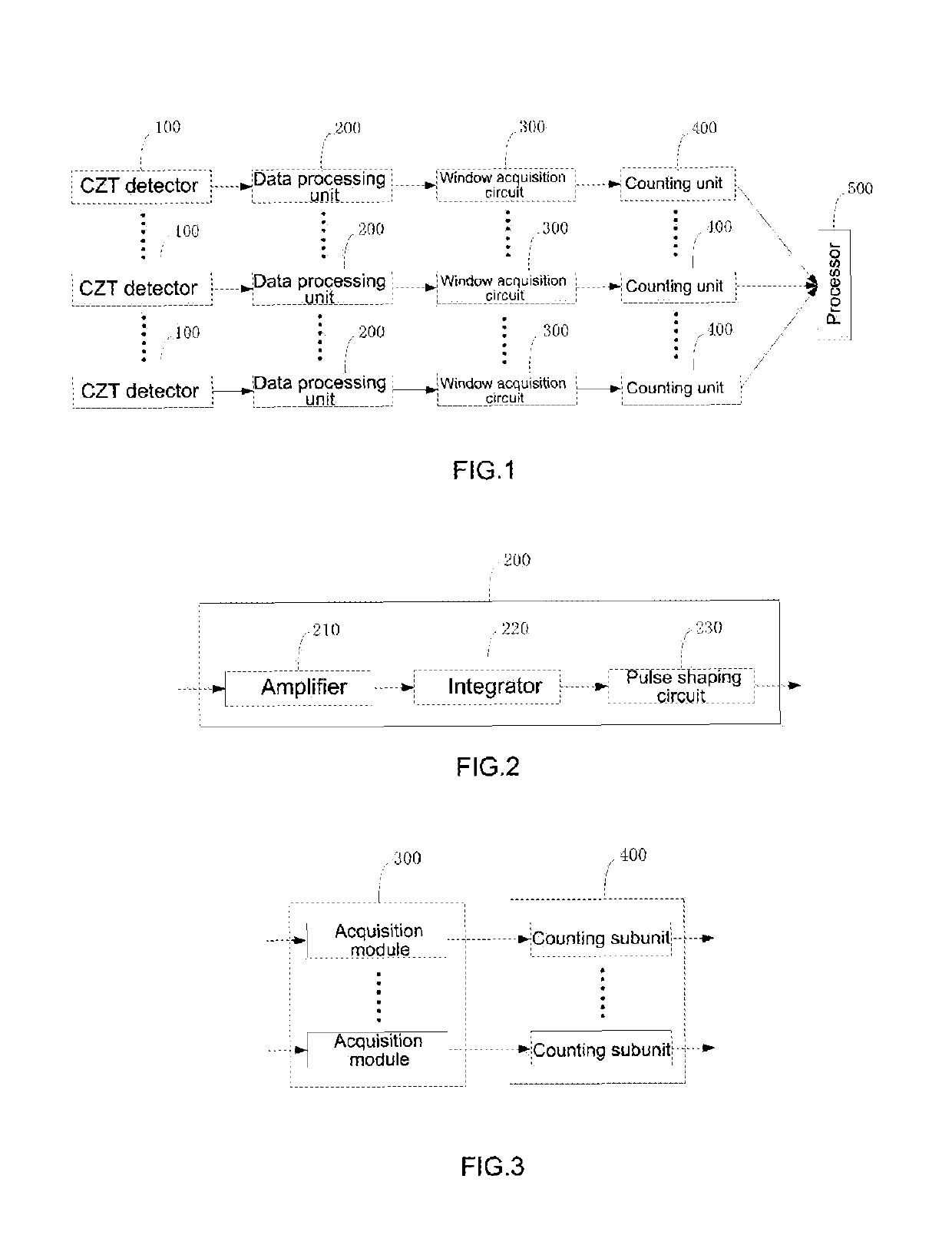 Radiation residue scanning device and system