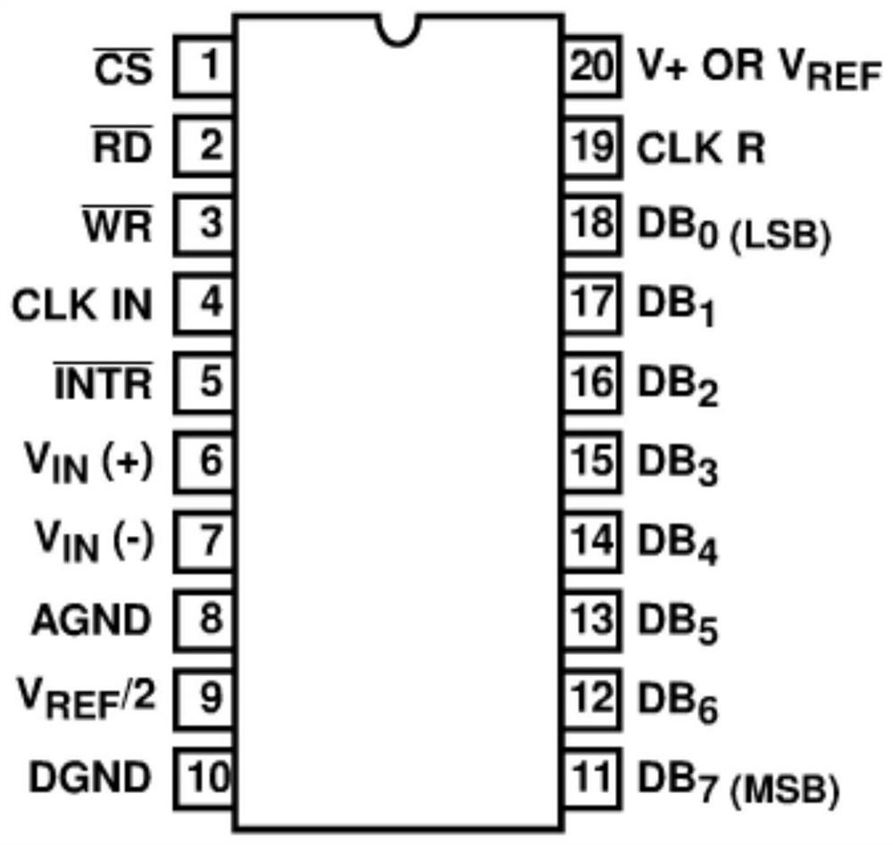 A self-adaptive adjustment method of transmission power of induction logging tool