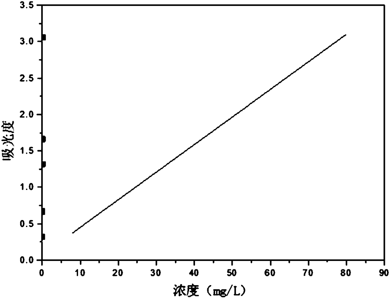 Method for solid-phase photocatalytic oxidation of polycyclic aromatic hydrocarbons