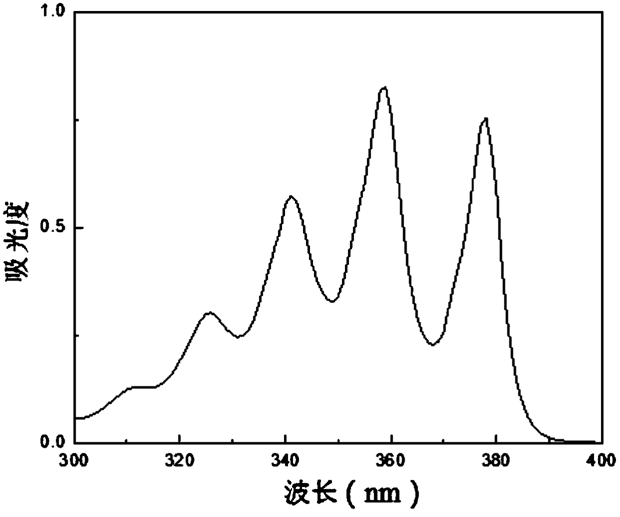 Method for solid-phase photocatalytic oxidation of polycyclic aromatic hydrocarbons