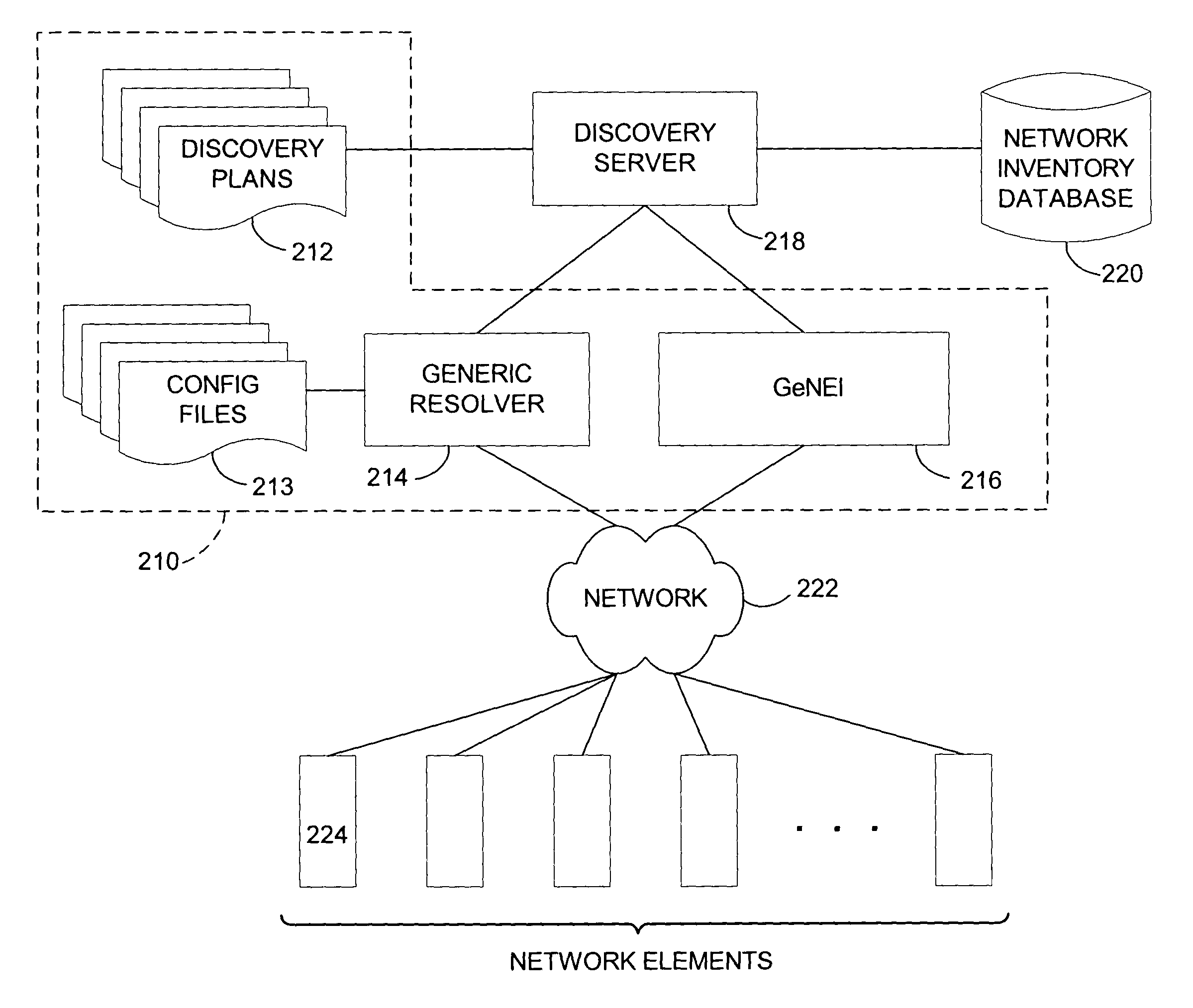 Method and system for inventorying a network