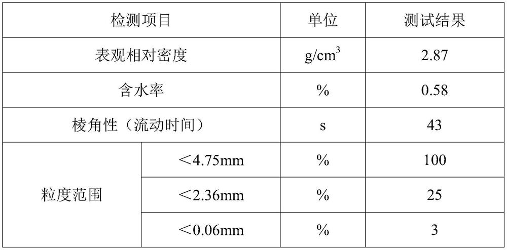 A resin combined ultra-high performance concrete pavement structure and construction method