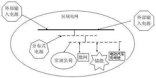 Carbon-emission-analysis-combination-based diversified load control method