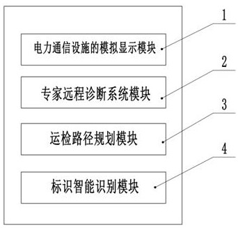 Communication dispatching inspection holographic expert system based on AR technology