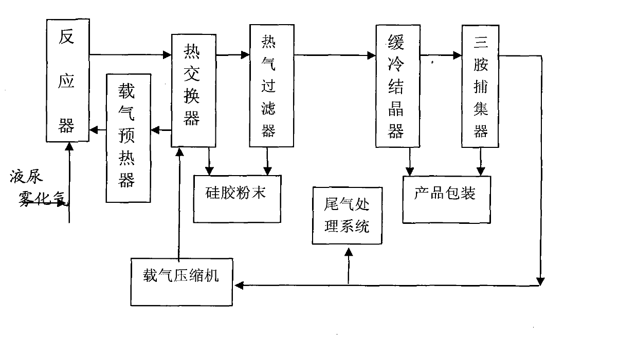 Production method of melamine by slow cooling crystallization