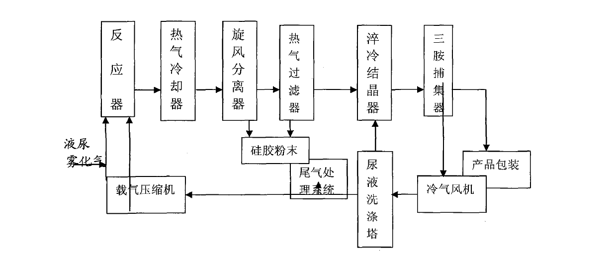Production method of melamine by slow cooling crystallization