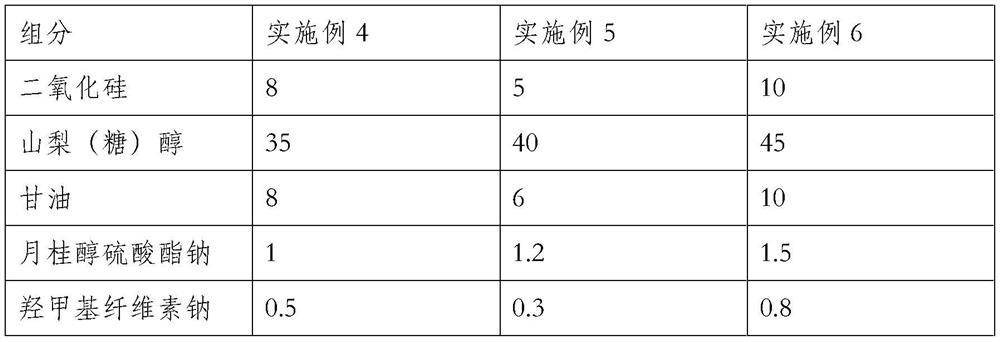 A kind of anti-caries antibacterial toothpaste containing probiotics and preparation method thereof