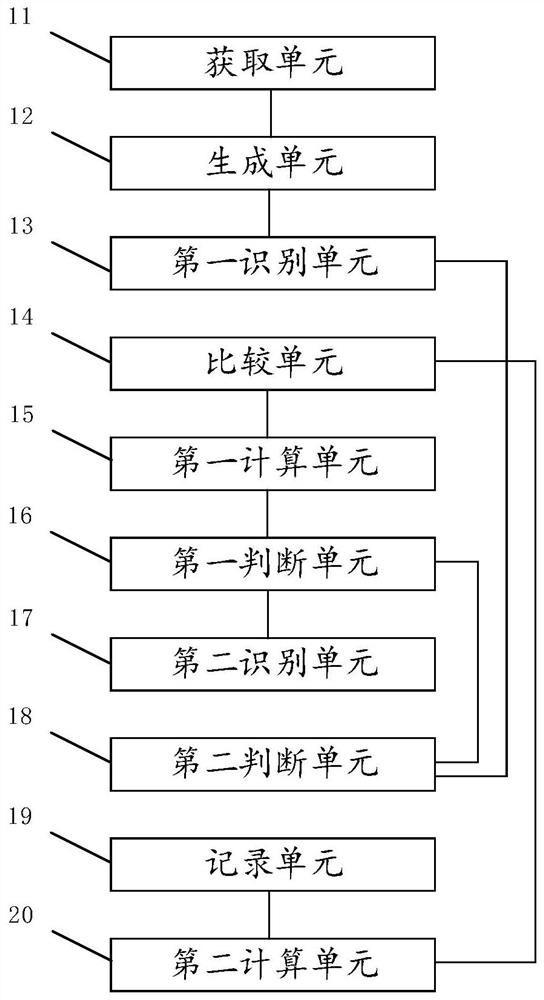 One-vehicle multi-card user identification method and device and computer equipment