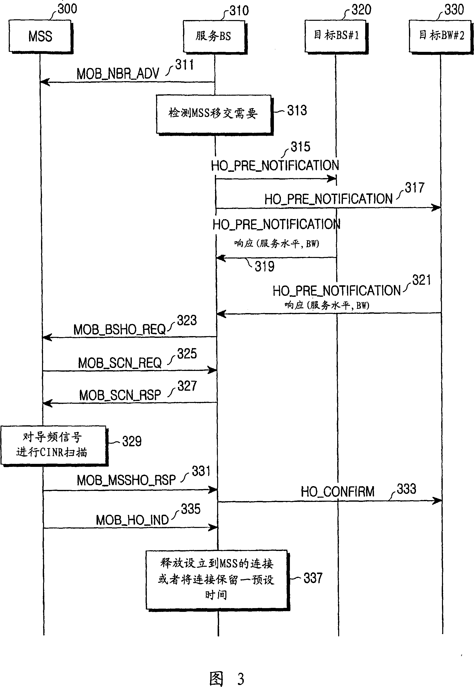 System and method for performing a fast handover in a wireless communication system