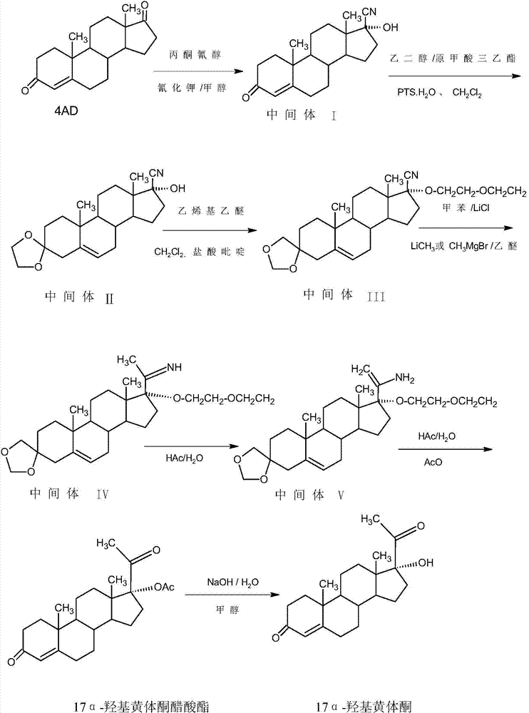 Method for preparing 17alpha-hydroxyprogesteron