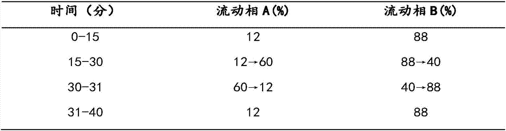 Traditional Chinese medicine composition with effects of clearing away heat and toxic materials as well as preparation method and drug preparation thereof