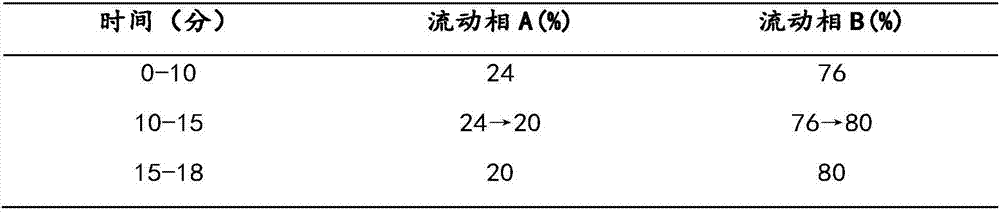 Traditional Chinese medicine composition with effects of clearing away heat and toxic materials as well as preparation method and drug preparation thereof