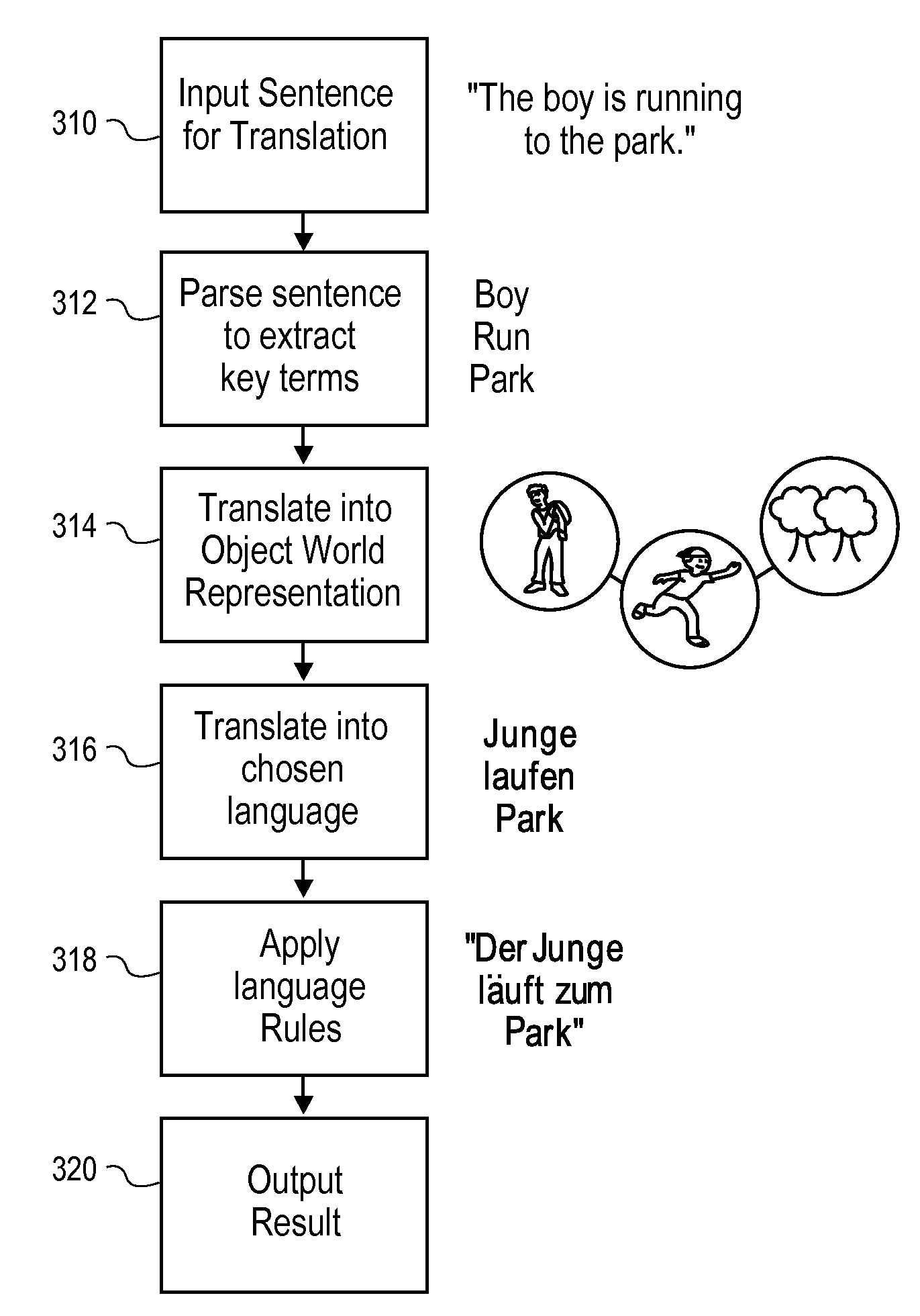 Language processing systems and methods