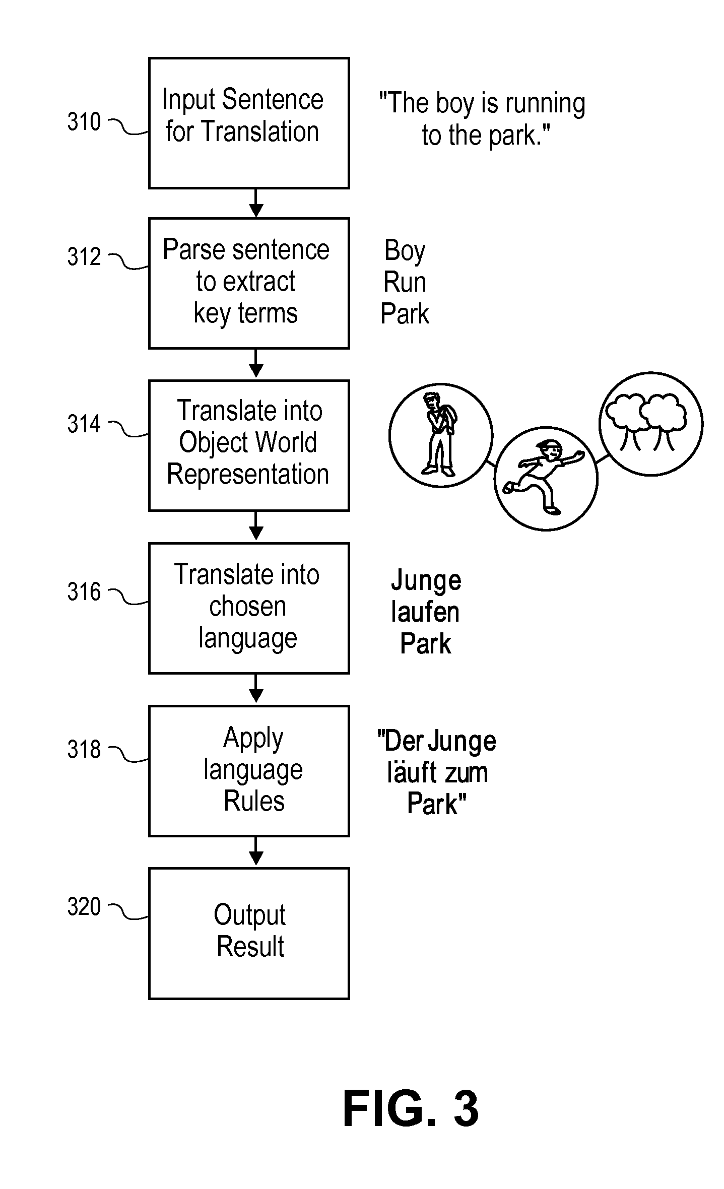 Language processing systems and methods