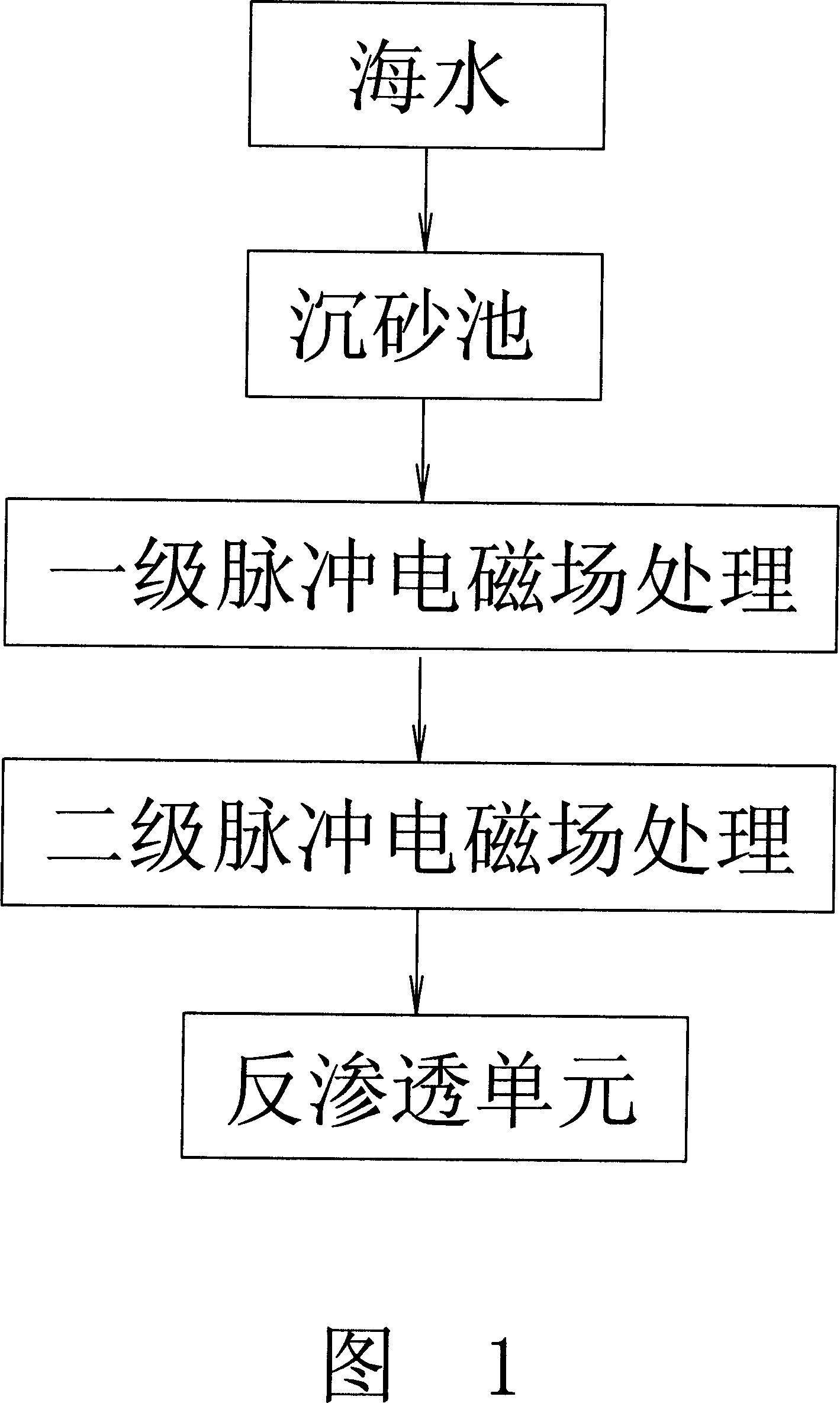 Pretreating method for reversing asmose seawater desalinating pulsing electromagnetic field