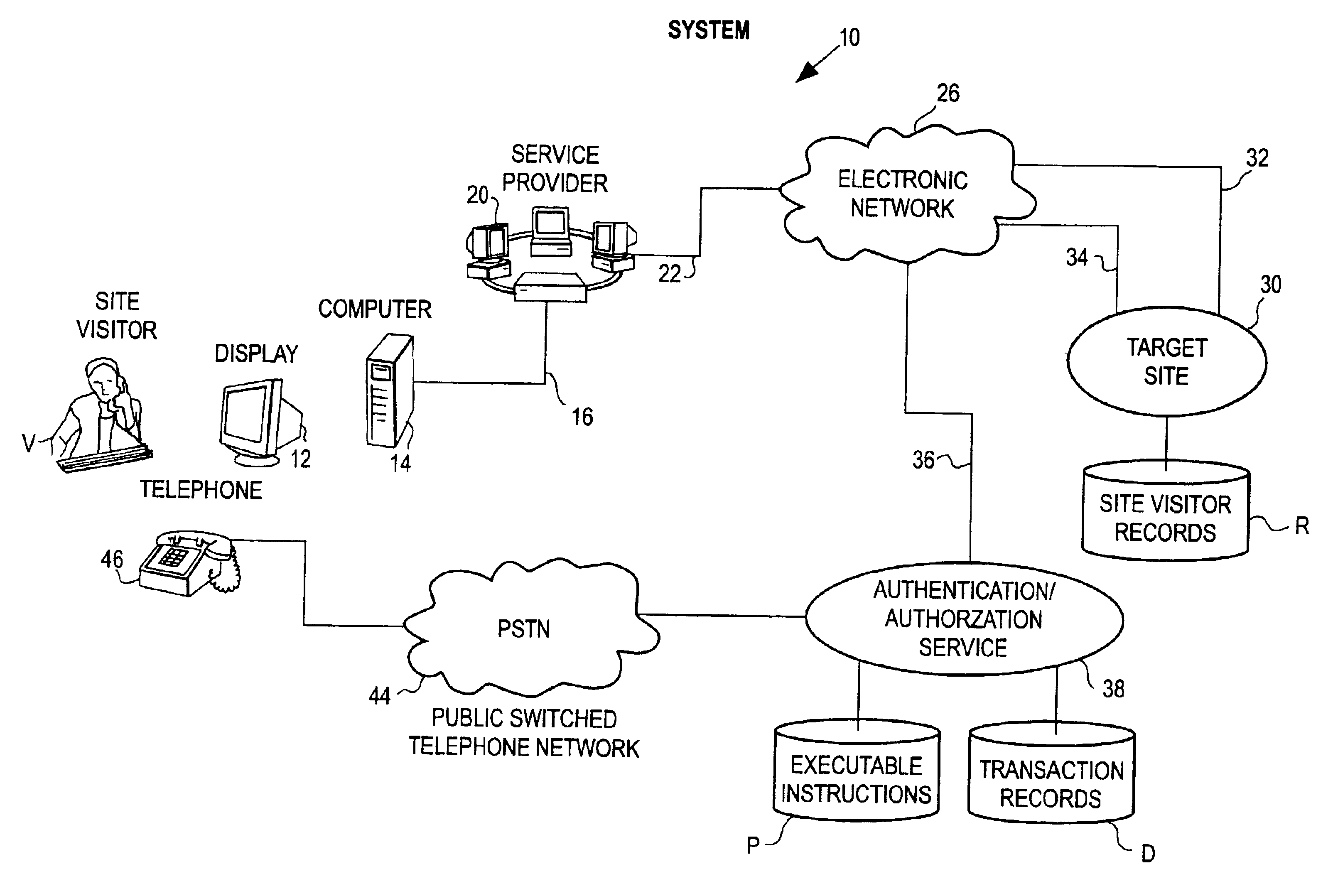 System and method of using the public switched telephone network in providing authentication or authorization for online transactions