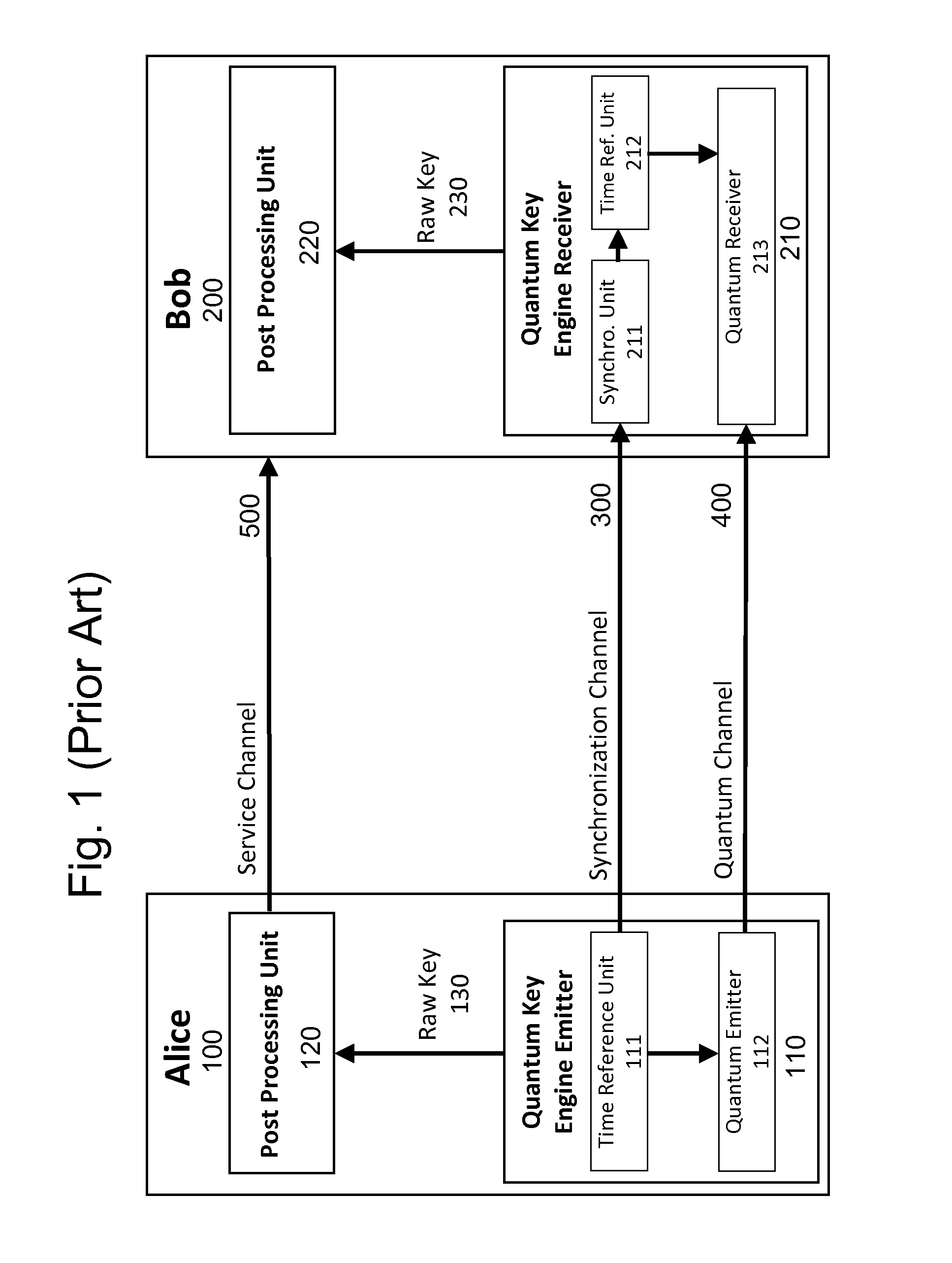 Apparatus and method for qkd quantum communication channel continuous synchronization and alignment