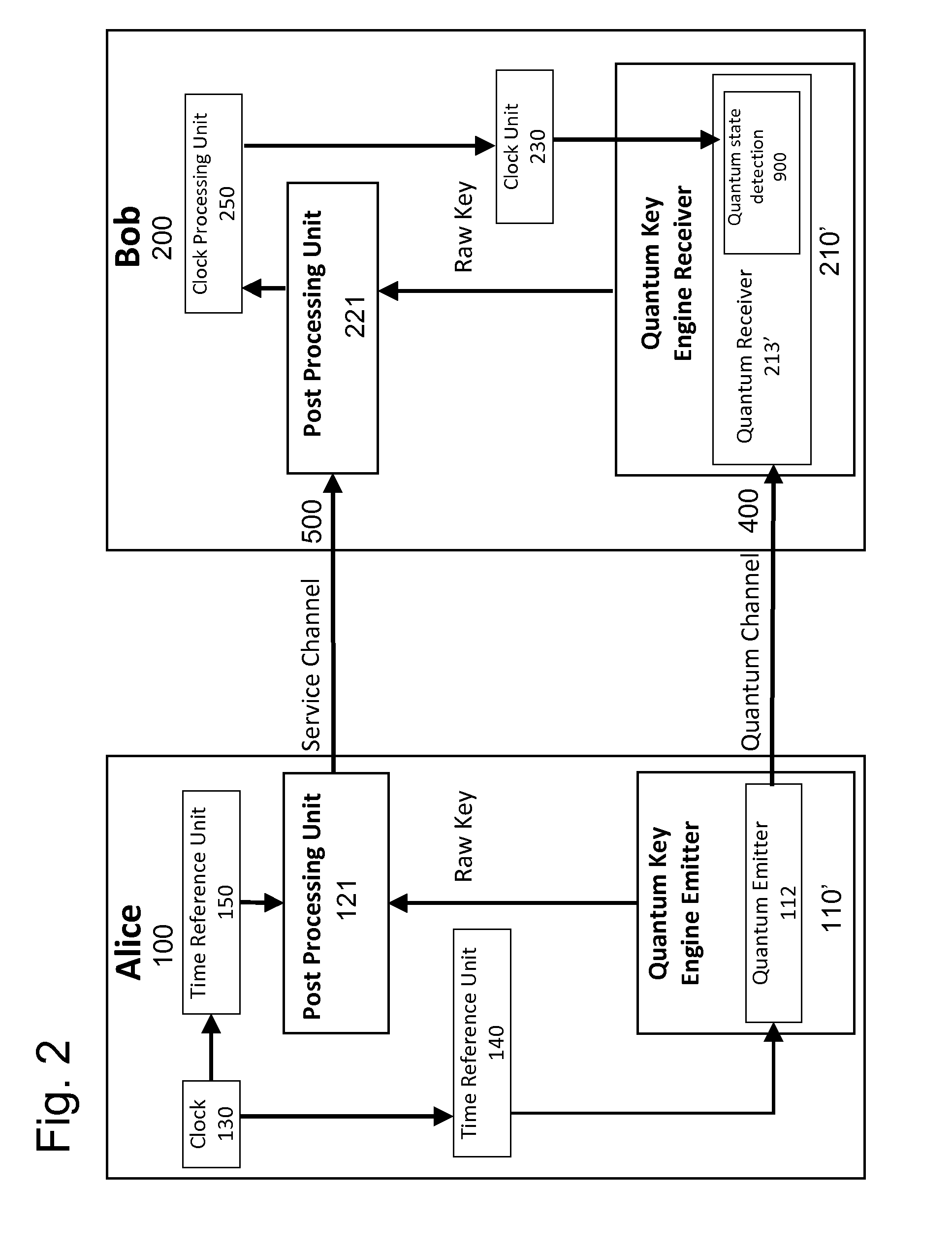 Apparatus and method for qkd quantum communication channel continuous synchronization and alignment