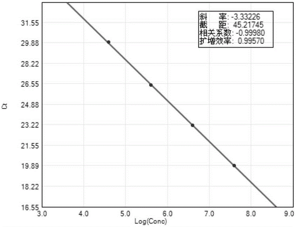 Chlamydia trachomatis and ureaplasma urealyticum nucleic acid detection kit