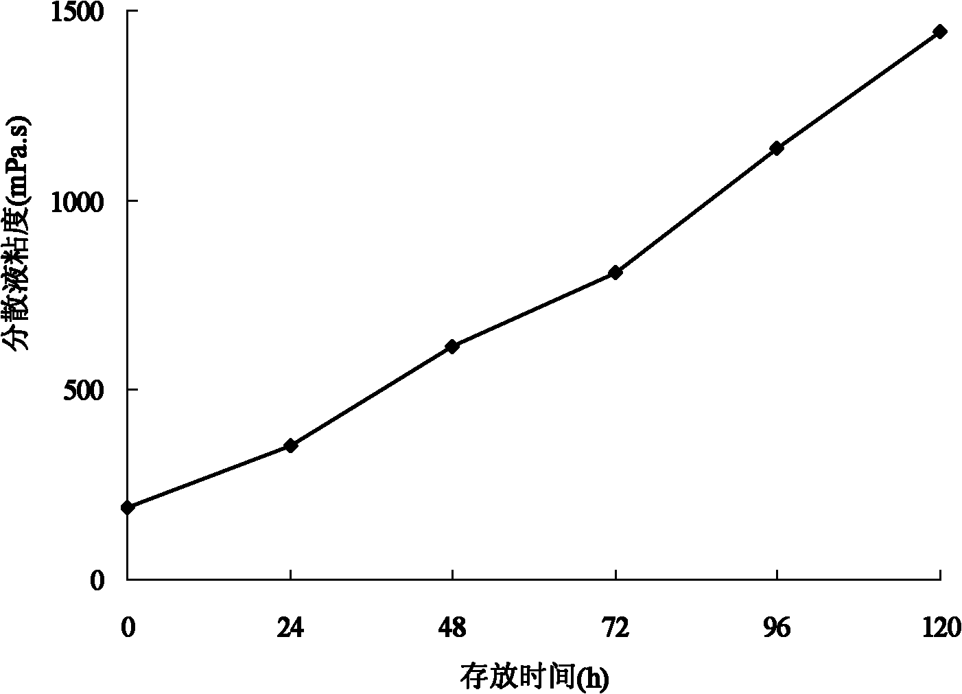 Method for preparing high-concentration nano aluminum hydroxide aqueous dispersion and prepared product